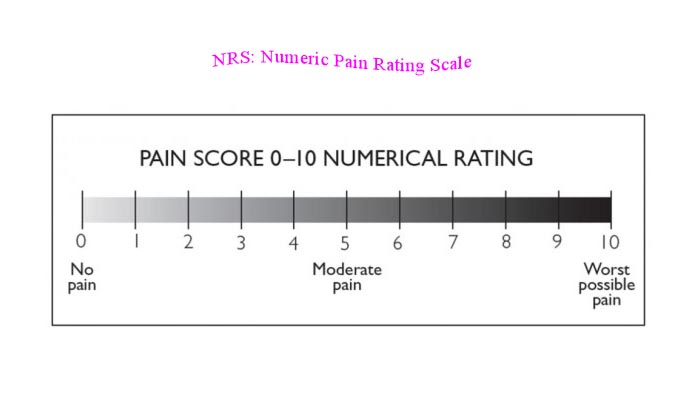 Numeric Rating Scale