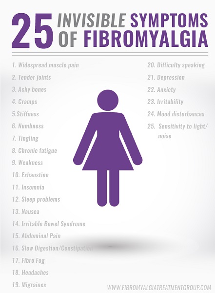 علائم فیبرومیالژی